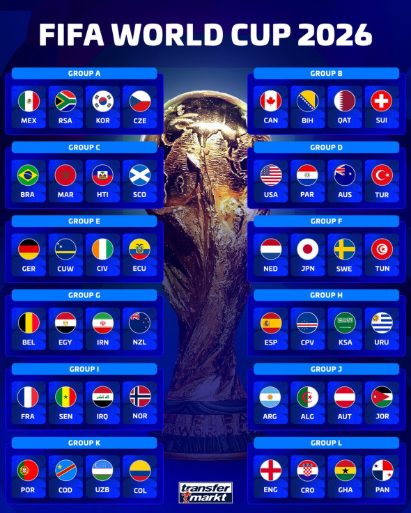 grupe fifa world cup 2026